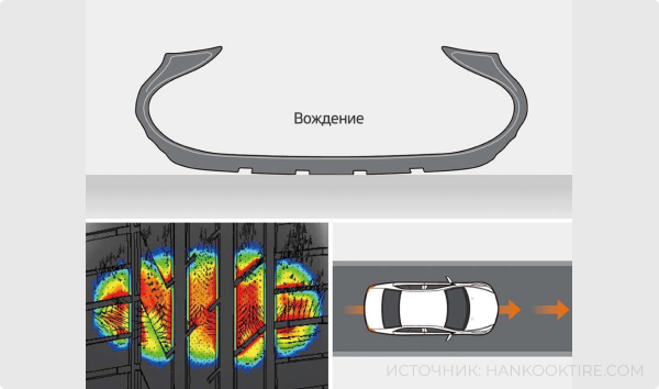 Hankook Ventus S1 Evo 2 K117
